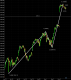 $Compq- 3384/3385 targets hit and confirmed