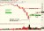 GE Charts: Intermediate Term Promise of Profits