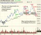 Escape the Volatility: How Spread Trades in Gold and Mining Stocks Work 