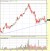GTE - A longer term energy play