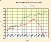 Risk Management - It is how you make money