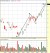OIL finishing an ABC up