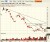 End of Week Updates on 2 Selected Trades