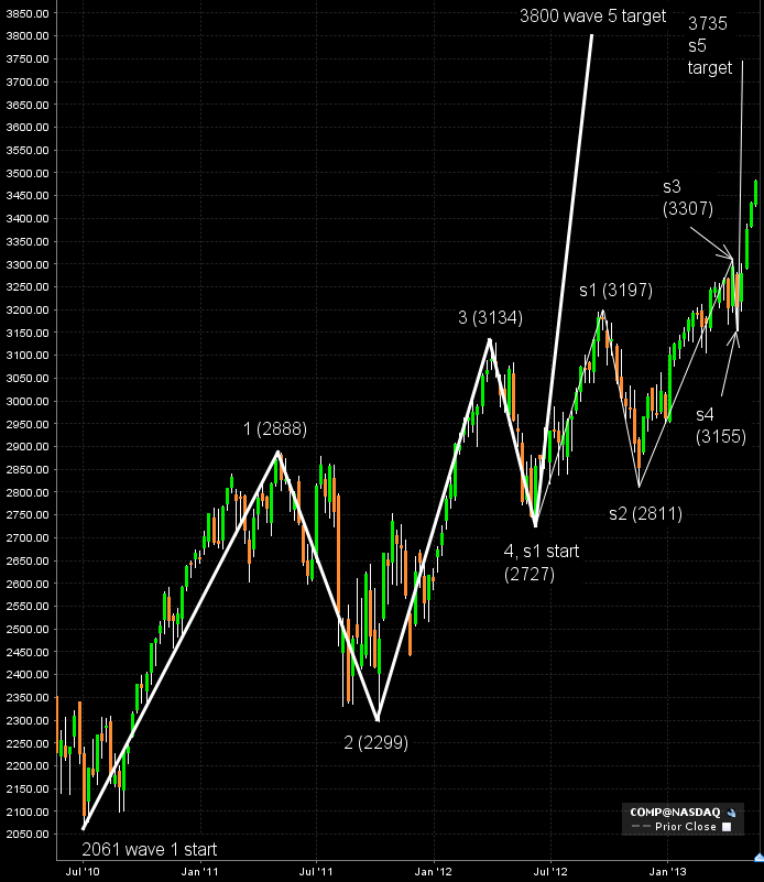 $Compq- 3735, 3800 wave 5 targets