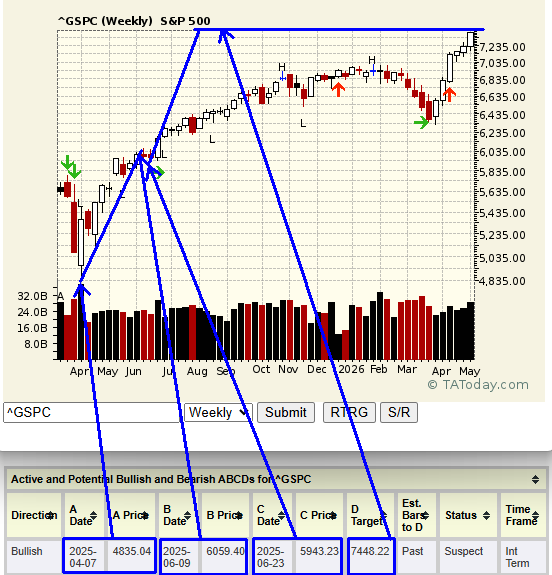 Bearish ABCD