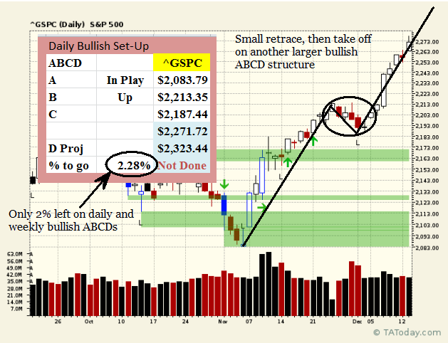Bullish ABCD is almost done Bullish ABCD is almost done